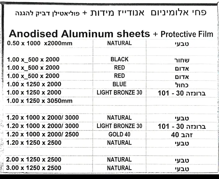 Anodise measurments 2025
