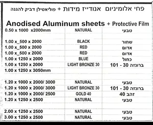 Anodise measurments 2025
